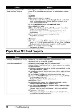 Page 7470Troubleshooting
Paper Does Not Feed Properly
Unnecessary print jobs are left in 
queue. / Computer problems. Restarting your computer may solve the problem.
If there are any unnecessary print jobs, follow the procedure below to delete 
them.
(1)
Open the printer properties dialog box.
Refer to “Opening the Printer Properties Dialog Box Directly from the Start 
Menu” in “Opening the Printer Properties Dialog Box (Windows)” of the 
User’s Guide  on-screen manual.
(2) Click the  Maintenance  tab and then...