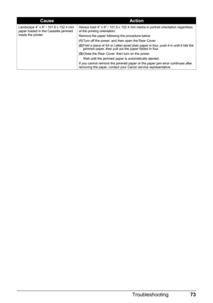 Page 7773
Troubleshooting
Landscape 4 x 6 / 101.6 x 152.4 mm 
paper loaded in the Cassette jammed 
inside the printer. Always load 4 x 6 / 101.6 x 152.4 mm media in portrait orientation regardless 
of the printing orientation.
Remove the paper following the procedure below.
(1)
Turn off the power, and then open the Rear Cover.
(2) Fold a piece of A4 or Letter-sized plain paper in four, push it in until it hits the 
jammed paper, then pull out the paper folded in four. 
(3) Close the Rear Cover, then turn on the...