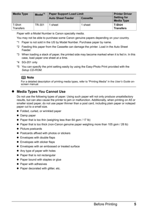 Page 95
Before Printing
Paper with a Model Number is Canon specialty media.
You may not be able to purchase some Canon genuine papers depending on your country.
*1 Paper is not sold in the US by Model Number. Purchase paper by name.
*2 Feeding this paper from the Cassette can damage the printer. Load in the Auto Sheet 
Feeder.
*3 When loading a stack of paper, the printed side may become marked when it is fed in. In this  case, load paper one sheet at a time.
*4 SG-201 only
*5 You can specify the print setting...