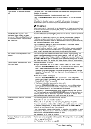 Page 8177
Troubleshooting
Eight flashes: Ink absorber is almost 
full. The printer has a built-in ink absorber to hold the ink used during Print Head 
Cleaning, for example.
Eight flashes indicates that the ink absorber is nearly full.
Press the 
RESUME/CANCEL  button to cancel the error so you can continue 
printing.
Before the ink absorber becomes completely full, contact a Canon service 
representative. (You will need to replace a particular part of the printer.)
ImportantCanon recommends that you call for...