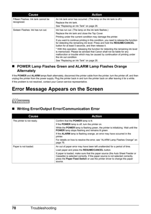 Page 8278Troubleshooting
„POWER Lamp Flashes Green and ALARM Lamp Flashes Orange 
Alternately
If the  POWER  and ALARM  lamps flash alternately, disconnect the printer cable from the printer, turn the printer off, and then 
unplug the printer from the power supply. Plug the printer back in and turn the printer back on after leaving it for a while.
If the problem is not resolved, contact your Canon service representative.
Error Message Appears on the Screen
„ Writing Error/Output E rror/Communication Error...