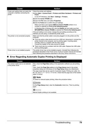 Page 8379
Troubleshooting
„ Error Regarding Auto matic Duplex Printing Is Displayed 
Printer port setting does not match the 
computer’s interface connecting the 
printer. Check the printer port settings.
(1)
Click  Start > Control Panel  > Printers and Other Hardware  > Printers and 
Faxes .
In non-XP Windows, click  Start > Settings  > Printers .
(2) Click the  Canon iP4300  icon.
(3) Open the  File menu and select  Properties.
(4) Click the  Ports tab to confirm the port settings.
Make sure that a port named...