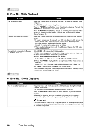 Page 8480Troubleshooting
„Error No.: 300 Is Displayed
„Error No.: 1700 Is Displayed
CauseAction
The printer is not ready. Make sure that the printer is turned on, and that it is connected securely to the 
computer.
If the POWER  lamp is off, turn the printer on.
While the  POWER lamp is flashing green, the printer is initializing. Wait until the 
POWER  lamp stops flashing and remains lit green.
When the  ALARM lamp is flashing orange, an error may have occurred on the 
printer. For details on how to resolve...