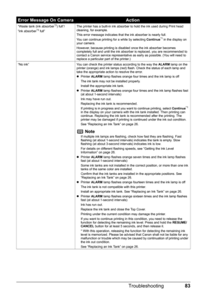 Page 8783
Troubleshooting
“Waste tank (ink absorber*2) full”/
“ink absorber*2 full” The printer has a built-in ink absorber to hold the ink used during Print head 
cleaning, for example.
This error message indicates that the ink absorber is nearly full.
You can continue printing for a while by selecting 
Continue
*1 in the display on 
your camera.
However, because printing is disabled once the ink absorber becomes 
completely full and until the ink absorber is replaced, you are recommended to 
contact a Canon...