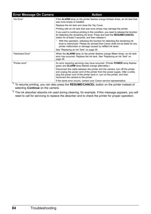 Page 8884Troubleshooting
*1To resume printing, you can also press the  RESUME/CANCEL button on the printer instead of 
selecting  Continue  on the camera.
*2The ink absorber absorbs ink used  during cleaning, for example. If this message appears, you will 
need to call for servicing to replace the absorbe r and to check the printer for proper operation.
“Ink Error” If the ALARM lamp on the printer flashes orange thirteen times, an ink tank that 
was once empty is installed.
Replace the ink tank and close the...