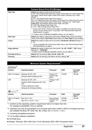 Page 9187
Appendix
*1 Conform to the operating system’s requirement when it is higher than this. 
For updated compatibility, visit our website.
*2 Operation can only be guaranteed on a computer with built-in USB or USB 2.0 Hi-Speed port and  pre-installed Windows XP, 2000, Me, 98, or Mac OS X v.10.2.8 - v.10.4.
*3 Including compatible processors.
*4 For bundled software installation.
z CD-ROM drive
z Display: Windows; 800 x 600 Color 16 bit, Macintosh; 800 x 600 Thousands Colors
Camera Direct Print (PictBridge)...