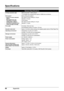 Page 9086Appendix
Specifications
General Specifications
Printing resolution (dpi) 9600 (horizontal)* x 2400 (vertical)
* Ink droplets can be placed with a pitch of 1/9600 inch at minimum.
Print speed *
* Based on Canon standard  pattern.
Print speed may vary 
depending on system 
configuration, software, 
document complexity, print 
mode and page coverage. Black printing (text pattern)
Max Speed (Custom Setting 5): 30 ppm
Standard: 14.8 ppm
Color printing 
Max Speed (Custom Setting 5): 24 ppm
Standard: 11.6...