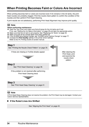 Page 3834Routine Maintenance
When Printing Becomes Fain t or Colors Are Incorrect
When printing becomes faint or colors are incorrect  even if ink remains in the ink tanks, the print 
head nozzles are probably clogged. Print the nozzle c heck pattern to confirm the condition of the 
nozzles and then perform Print Head Cleaning.
If print results are not satisfactory, performing Print Head Alignment may improve print quality.
z If the Ruled Lines Are Shifted
Note
Before performing maintenance
zOpen the Top Cover...