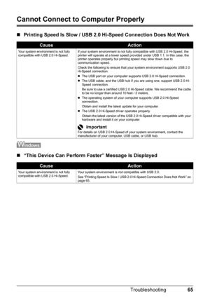 Page 6965
Troubleshooting
Cannot Connect to Computer Properly
„ Printing Speed Is Slow / USB 2.0 Hi-Speed Connection Does Not Work
„“This Device Can Perform Faster” Message Is Displayed
CauseAction
Your system environment is not fully 
compatible with USB 2.0 Hi-Speed. If your system environment is not fully compatible with USB 2.0 Hi-Speed, the 
printer will operate at a lower speed provided under USB 1.1. In this case, the 
printer operates properly but printing speed may slow down due to 
communication...