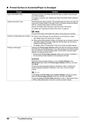 Page 7268Troubleshooting
„Printed Surface Is Scratched/Paper Is Smudged
CauseAction
Paper Feed Roller is dirty. Cleaning the Paper Feed Roller will wear the roller, so perform this procedure 
only when necessary.
For details on cleaning, see “Cleaning the Paper Feed Roller (Roller Cleaning)” 
on page 57.
Inside of the printer is dirty. When performing duplex printing, if the specified paper size does not match the  actual size of paper loaded in the paper source, the inside will become stained 
with ink,...