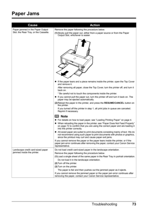 Page 7773
Troubleshooting
Paper Jams
CauseAction
Paper jammed in the Paper Output 
Slot, the Rear Tray, or the Cassette. Remove the paper following the procedure below.
(1)
Slowly pull the paper out, either from a paper source or from the Paper 
Output Slot, whichever is easier.
z If the paper tears and a piece remains inside the printer, open the Top Cover 
and remove it.
After removing all paper, close the Top Cover, turn the printer off, and turn it 
back on.
* Be careful not to touch the components inside...