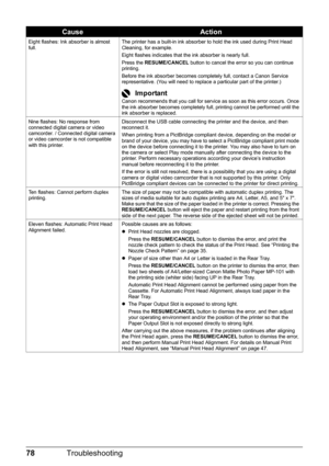 Page 8278Troubleshooting
Eight flashes: Ink absorber is almost 
full. The printer has a built-in ink absorber to hold the ink used during Print Head 
Cleaning, for example.
Eight flashes indicates that the ink absorber is nearly full.
Press the 
RESUME/CANCEL  button to cancel the error so you can continue 
printing.
Before the ink absorber becomes completely full, contact a Canon Service 
representative. (You will need to replace a particular part of the printer.)
ImportantCanon recommends that you call for...