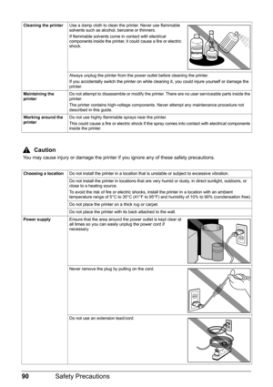 Page 9490Safety Precautions
Cleaning the printer Use a damp cloth to clean the printer. Never use flammable 
solvents such as alcohol, benzene or thinners.
If flammable solvents come in contact with electrical 
components inside the printer, it could cause a fire or electric 
shock.
Always unplug the printer from the power outlet before cleaning the printer.
If you accidentally switch the printer on while cleaning it, you could injure yourself or damage the 
printer.
Maintaining the 
printer Do not attempt to...