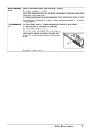 Page 9591
Safety Precautions
Working around the 
printer Never put your hands or fingers in the printer while it is printing.
Do not place any object on the printer.
Do not place metal objects (paper clips, staples, etc.) or containers of flammable solvents (alcohol, 
thinners, etc.) on top of the printer.
If any foreign object (metal or liquid) fall into the printer, unplug the power cord and call for service.
Do not transport or store the printer on a slant, vertically or upside-down, as the ink may leak and...