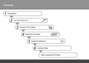 Page 3

6
After Installing the Printer
Install the Software5
Install the Ink Tanks4
Install the Print Head3
Turn the Power On2
Loading Paper
Preparation1
Contents 