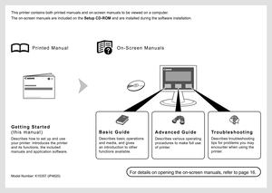 Page 2
Describes how to set up and use 
your printer. Introduces the printer 
and its functions, the included 
manuals and application software.
G e t t i n g   S t a r t e d 
( t h i s   m a n u a l )
Describes basic operations 
and media, and gives 
an introduction to other 
functions available.
Describes various operating 
procedures to make full use 
of printer.
Describes troubleshooting 
tips for problems you may 
encounter when using the 
printer.
B a s i c   G u i d eA d v a n c e d   G u i d eTr o u b...