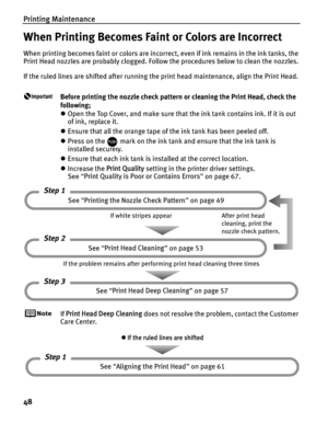 Page 52Printing Maintenance
48
When Printing Becomes Faint or Colors are Incorrect
When printing becomes faint or colors are incorrect, even if ink remains in the ink tanks, the 
Print Head nozzles are probably clogged. Foll ow the procedures below to clean the nozzles.
If the ruled lines are shifted after running the print head maintenance, align the Print Head.
Before printing the nozzle check pattern or cleaning the Print Head, check the 
following;
z Open the Top Cover, and make sure that the ink tank...