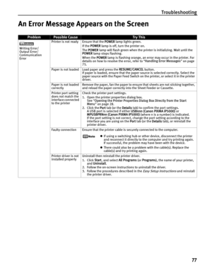 Page 81Troubleshooting77
An Error Message Ap pears on the Screen
ProblemPossible CauseTr y This
Writing Error/
Output Error/
Communication 
Error Printer is not ready Ensure that the 
POWER lamp lights green.
If the  POWER  lamp is off, turn the printer on.
The  POWER  lamp will flash green when the printer is initializing. Wait until the 
POWER  lamp stops flashing.
When the  POWER lamp is flashing orange, an error may occur in the printer. For 
details on how to resolve the error, refer to  “Handling Error...