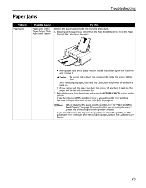 Page 77Troubleshooting73
Paper Jams
ProblemPossible CauseTr y This
Paper Jams Paper jams in the  Paper Output Slot/
Auto Sheet Feeder Remove the paper according to the following procedure.
1. Slowly pull the paper out, either from 
the Auto Sheet Feeder or from the Paper 
Output Slot, whichever is easier. 
• If the paper tears and a piece remains inside the printer, open the Top Cover  and remove it.
Be careful not to touch the components inside the printer at this 
time. 
After removing all paper, close the...