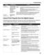 Page 85Troubleshooting81
Cannot Print Properly from the Digital Camera
The following are the possible errors that may occur when printing directly from a digital still 
camera or digital video camcorder*, and the countermeasures to eliminate them.
*Hereafter, the digital still camera and digital video camcorder are collectively called a digital camera or camera.
“Error No.: 2001” A specified period 
of time has elapsed 
without receiving a 
response from the 
digital camera/The 
digital camera or 
digital video...