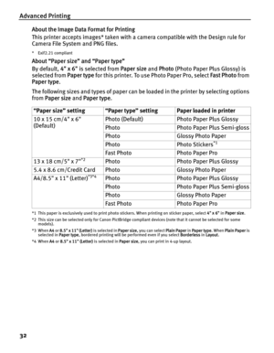 Page 36Advanced Printing
32
About the Image Data Format for Printing
This printer accepts images* taken with a camera compatible with the Design rule for 
Camera File System and PNG files.
*Exif2.21 compliant
About “Paper size” and “Paper type” 
By default, 4 x 6 is selected from  Paper size and Photo  (Photo Paper Plus Glossy) is 
selected from  Paper type for this printer. To use Photo Paper Pro, select  Fast Photo from 
Paper type .
The following sizes and types of paper can be loaded in the printer by...