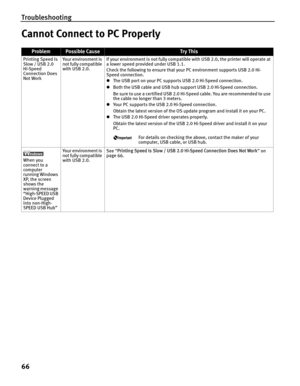 Page 70Troubleshooting
66
Cannot Connect to PC Properly
 ProblemPossible CauseTr y This
Printing Speed Is 
Slow / USB 2.0 
Hi-Speed 
Connection Does 
Not WorkYo u r  e n v i r o n m e n t  i s  
not fully compatible 
with USB 2.0.
If your environment is not fully compatible with USB 2.0, the printer will operate at 
a lower speed provided under USB 1.1.
Check the following to ensure that your PC environment supports USB 2.0 Hi-
Speed connection.
z
The USB port on your PC supports USB 2.0 Hi-Speed connection.
z...