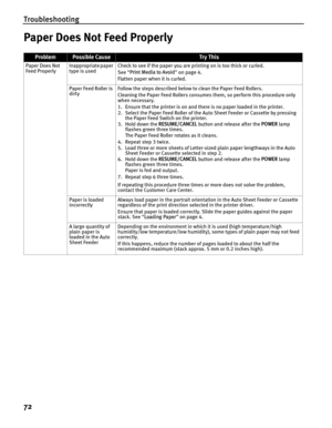 Page 76Troubleshooting
72
Paper Does Not Feed Properly
ProblemPossible CauseTr y This
Paper Does Not 
Feed ProperlyInappropriate paper 
type is used Check to see if the paper you are printing on is too thick or curled.
See 
“Print Media to Avoid ” on page 4.
Flatten paper when it is curled.
Paper Feed Roller is 
dirty Follow the steps described below to clean the Paper Feed Rollers.
Cleaning the Paper Feed Rollers consumes them, so perform this procedure only 
when necessary.
1. Ensure that the printer is on...