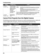 Page 86Troubleshooting
82
Cannot Print Properly from the Digital Camera
The following are the possible errors that may occur when printing directly from a digital still 
camera or digital video camcorder*, and the countermeasures to eliminate them.
*Hereafter, the digital still camera and digital video camcorder are collectively called a digital camera or camera.
“Error No.: 2001”A specified period 
of time has elapsed 
without receiving a 
response from the 
digital camera/The 
digital camera or 
digital video...