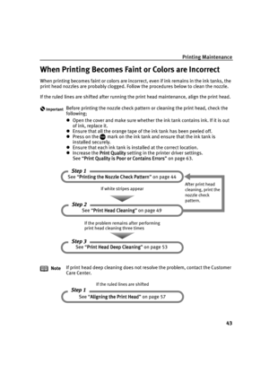 Page 45Printing Maintenance
43
When Printing Becomes Faint or Colors are Incorrect
When printing becomes faint or colors are incorrect, even if ink remains in the ink tanks, the 
print head nozzles are probably clogged. Follow the procedures below to clean the nozzle.
If the ruled lines are shifted after running the print head maintenance, align the print head.
ImportantBefore printing the nozzle check pattern or cleaning the print head, check the 
following;
Open the cover and make sure whether the ink tank...