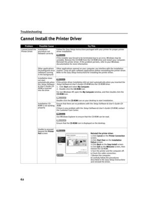Page 64Troubleshooting
62
Cannot Install the Printer Driver
ProblemPossible CauseTr y  Th is
Cannot Install the 
Printer DriverInstallation 
procedure not 
followed correctlyFollow the Easy Setup Instructions packaged with your printer for proper printer 
driver installation.
If the installer was forced to be terminated due to an error, Windows may be 
unstable. Remove the CD-ROM from the CD-ROM drive and restart your computer. 
Reinstall the printer driver. If this problem persists, refer to your Windows...