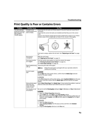 Page 65Troubleshooting
63
Print Quality is Poor or Contains Errors
ProblemPossible CauseTr y This
Ink does not eject 
properly/Printing is 
Blurred/Colors are 
Wrong/White 
Streaks appearInk tank is not 
seated properly/Ink 
tank is emptyCheck that the ink tanks are firmly seated in the print head and reseat them if 
necessary.
Check that the correct ink tanks are installed and that they are in the correct 
order.
Check to see if all the orange tape has been peeled off as shown in (1). If there 
remains a part...