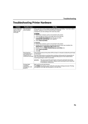 Page 67Troubleshooting
65
Troubleshooting Printer Hardware
ProblemPossible CauseTr y  Th is
Printer Does Not 
Start or Printer 
Stops During 
Print JobsThe card slot is 
write-enabled.If the card slot is write-enabled using the Memory Card Utility, “Card Slot is Write-
Enabled” appears on the LCD and printing is disabled.
Change the card slot setting to the read-only mode.
1. Check that a memory card is not inserted in the printer.
2. Click the  icon found on the right side of the task bar.
3. Click Change...