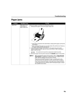 Page 71Troubleshooting
69
Paper Jams
ProblemPossible CauseTr y  Th is
Paper Jams Paper jams in the 
sheet feeder or 
paper output slotRemove the paper according to the following procedure.
1. Slowly pull the paper out from the paper output slot. 
 If the paper is jammed in the sheet feeder, slowly pull the paper out from the 
sheet feeder.
 If you cannot pull the paper out, turn the printer off, and then turn it back on. 
The paper will be ejected automatically.
2. If you cannot pull the paper out in step 1,...