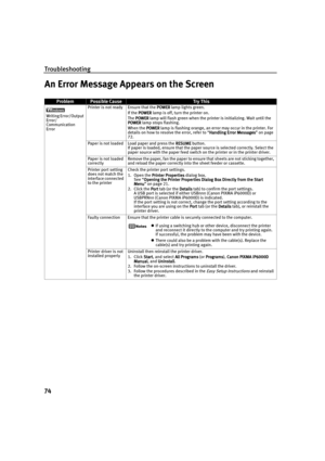 Page 76Troubleshooting
74
An Error Message Appears on the Screen
ProblemPossible CauseTr y This
Writing Error/Output 
Error/
Communication 
ErrorPrinter is not ready Ensure that the POWER
POWERPOWER POWER lamp lights green.
If the POWER
POWERPOWER POWER lamp is off, turn the printer on.
The POWER
POWERPOWER POWER lamp will flash green when the printer is initializing. Wait until the 
POWER
POWERPOWER POWER lamp stops flashing.
When the POWER
POWERPOWER POWER lamp is flashing orange, an error may occur in the...