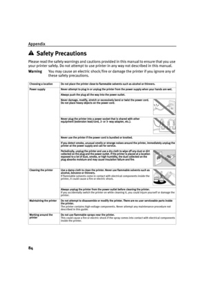 Page 86Appendix
84
Safety Precautions
Please read the safety warnings and cautions provided in this manual to ensure that you use 
your printer safely. Do not attempt to use printer in any way not described in this manual. 
WarningYou may cause an electric shock/fire or damage the printer if you ignore any of 
these safety precautions.
Choosing a location
Choosing a locationChoosing a location Choosing a location Do not place the printer close to flammable solvents such as alcohol or thinners.
Do not place the...