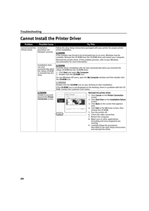 Page 24Troubleshooting
20
Cannot Install the Printer Driver
ProblemPossible CauseTr y  Th is
Cannot Install the 
Printer DriverInstallation 
procedure not 
followed correctlyFollow the Easy Setup Instructions packaged with your printer for proper printer 
driver installation.
If the installer was forced to be terminated due to an error, Windows may be 
unstable. Remove the CD-ROM from the CD-ROM drive and restart your computer.
Reinstall the printer driver. If this problem persists, refer to your Windows...