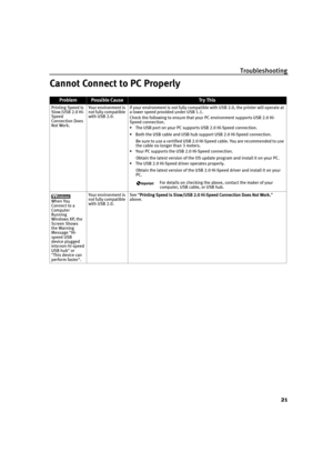 Page 25Troubleshooting
21
Cannot Connect to PC Properly
ProblemPossible CauseTr y  Th is
Printing Speed Is 
Slow/USB 2.0 Hi-
Speed 
Connection Does 
Not Work.Yo u r e n vi ron m en t  is 
not fully compatible 
with USB 2.0.If your environment is not fully compatible with USB 2.0, the printer will operate at 
a lower speed provided under USB 1.1.
Check the following to ensure that your PC environment supports USB 2.0 Hi-
Speed connection.
• The USB port on your PC supports USB 2.0 Hi-Speed connection.
• Both the...