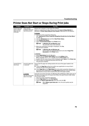 Page 29Troubleshooting
25
Printer Does Not Start or Stops During Print Jobs
ProblemPossible CauseTr y  Th is
Printer Does Not 
Start or Printer 
Stops During 
Print JobsThere may be 
problems with your 
operating systemRestart your computer. It may solve the problem.
Delete an undesired print job, if there is any. Use Canon IJ Status Monitor
Canon IJ Status MonitorCanon IJ Status Monitor Canon IJ Status Monitor in 
Windows or Printer Setup Utility (or Print Center)
Printer Setup Utility (or Print Center)Printer...