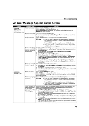 Page 31Troubleshooting
27
An Error Message Appears on the Screen
ProblemPossible CauseTr y This
Writing Error/
Output Error/
Communication ErrorPrinter not ready Ensure that the POWER
POWERPOWER POWER lamp lights.
If the POWER
POWERPOWER POWER lamp is off, turn the printer on.
When the POWER
POWERPOWER POWER lamp is flashing, the printer is initializing. Wait until the 
POWER
POWERPOWER POWER lamp stops flashing.
Paper is not loaded Load paper and press the OK
OKOK OK button.
An error message may appear if the...