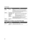 Page 32Troubleshooting
28
POWER Lamp and Alarm Lamp Flash Alternately
“Error No.: 
1700/1711”Ink absorber 
almost fullThe printer has a built-in ink absorber to hold the ink used during print head 
cleaning, for example. This error message indicates that this ink absorber is 
nearly full.
Press the OK
OKOK OK button to clear the error so you can continue printing. Before the 
ink absorber becomes completely full, contact the Customer Care Center.
When you experience this error, you will need to call for...