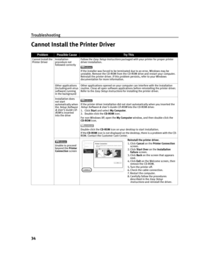 Page 38Troubleshooting
34
Cannot Install the Printer Driver
ProblemPossible CauseTr y  Th is
Cannot Install the 
Printer DriverInstallation 
procedure not 
followed correctlyFollow the Easy Setup Instructions packaged with your printer for proper printer 
driver installation.
If the installer was forced to be terminated due to an error, Windows may be 
unstable. Remove the CD-ROM from the CD-ROM drive and restart your computer. 
Reinstall the printer driver. If this problem persists, refer to your Windows...
