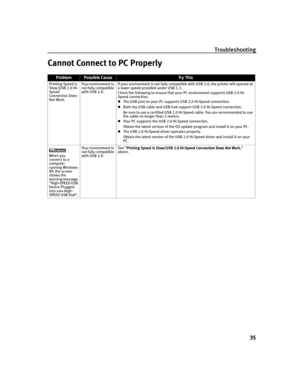 Page 39Troubleshooting
35
Cannot Connect to PC Properly
ProblemPossible CauseTr y  Th is
Printing Speed Is 
Slow/USB 2.0 Hi-
Speed 
Connection Does 
Not Work.Yo u r e n vi ron m en t  is 
not fully compatible 
with USB 2.0.If your environment is not fully compatible with USB 2.0, the printer will operate at 
a lower speed provided under USB 1.1.
Check the following to ensure that your PC environment supports USB 2.0 Hi-
Speed connection.
The USB port on your PC supports USB 2.0 Hi-Speed connection.
Both the...