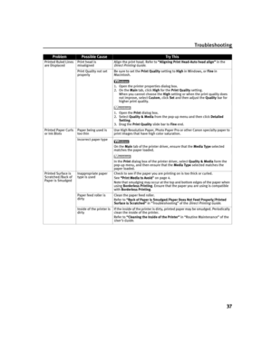 Page 41Troubleshooting
37
Printed Ruled Lines 
are DisplacedPrint head is 
misalignedAlign the print head. Refer to “Aligning Print Head-Auto head align”in the Direct Printing Guide.
Print Quality not set 
properlyBe sure to set the Print Quality setting to High in Windows, or Fine in 
Macintosh.
1. Open the printer properties dialog box.
2. On the Main tab, click High for the Print Quality setting. 
When you cannot choose the High setting or when the print quality does 
not improve, select Custom, click Set...