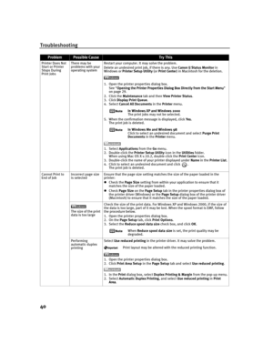 Page 44Troubleshooting
40
ProblemPossible CauseTr y  Th is
Printer Does Not 
Start or Printer 
Stops During 
Print JobsThere may be 
problems with your 
operating systemRestart your computer. It may solve the problem.
Delete an undesired print job, if there is any. Use Canon IJ Status Monitor in 
Windows or Printer Setup Utility (or Print Center) in Macintosh for the deletion.
1. Open the printer properties dialog box.
See “Opening the Printer Properties Dialog Box Directly from the Start Menu
Opening the...