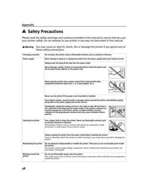 Page 52Appendix
48
Safety Precautions
Please read the safety warnings and cautions provided in this manual to ensure that you use 
your printer safely. Do not attempt to use printer in any way not described in this manual. 
You may cause an electric shock, fire or damage the printer if you ignore any of 
these safety precautions.
Choosing a location Do not place the printer close to flammable solvents such as alcohol or thinners.
Power supply Never attempt to plug in or unplug the printer from the power supply...