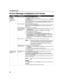 Page 46Troubleshooting
42
An Error Message is displayed on the Screen
ProblemPossible CauseTr y This
Writing Error/
Output Error/
Communication 
ErrorPrinter is not ready Ensure that the POWER lamp lights.
If the POWER lamp is off, turn the printer on.
The POWER lamp will flash when the printer is initializing. Wait until the POWER
lamp stops flashing.
When the Alarm lamp lights, an error may occur in the printer. For details on how 
to resolve the error, refer to “An Error Message is Displayed on the LCD” in...