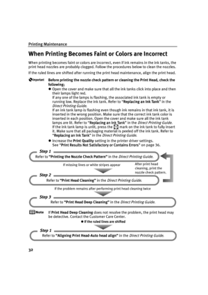 Page 36Printing Maintenance
32
When Printing Becomes Faint or Colors are Incorrect
When printing becomes faint or colors are incorrect, even if ink remains in the ink tanks, the 
print head nozzles are probably clogged. Follow the procedures below to clean the nozzles.
If the ruled lines are shifted after running the print head maintenance, align the print head.
Before printing the nozzle check pattern or cleaning the Print Head, check the 
following;
Open the cover and make sure that all the ink tanks click...