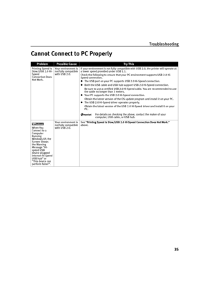 Page 39Troubleshooting
35
Cannot Connect to PC Properly
ProblemPossible CauseTr y  Th is
Printing Speed Is 
Slow/USB 2.0 Hi-
Speed 
Connection Does 
Not Work.Yo u r e n vi ron m en t  is 
not fully compatible 
with USB 2.0.If your environment is not fully compatible with USB 2.0, the printer will operate at 
a lower speed provided under USB 1.1.
Check the following to ensure that your PC environment supports USB 2.0 Hi-
Speed connection.
The USB port on your PC supports USB 2.0 Hi-Speed connection.
Both the...