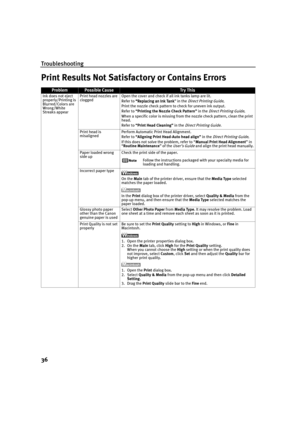 Page 40Troubleshooting
36
Print Results Not Satisfactory or Contains Errors
ProblemPossible CauseTr y Th is
Ink does not eject 
properly/Printing is 
Blurred/Colors are 
Wrong/White 
Streaks appearPrint head nozzles are 
cloggedOpen the cover and check if all ink tanks lamp are lit.
Refer to “
““ “Replacing an Ink Tank
Replacing an Ink TankReplacing an Ink Tank Replacing an Ink Tank” in the 
Direct Printing Guide.
Print the nozzle check pattern to check for uneven ink output.
Refer to “Printing the Nozzle Check...