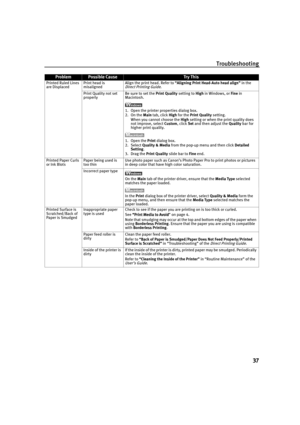 Page 41Troubleshooting
37
Printed Ruled Lines 
are DisplacedPrint head is 
misalignedAlign the print head. Refer to “Aligning Print Head-Auto head align”in the Direct Printing Guide.
Print Quality not set 
properlyBe sure to set the Print Quality setting to High in Windows, or Fine in 
Macintosh.
1. Open the printer properties dialog box.
2. On the Main tab, click High for the Print Quality setting. 
When you cannot choose the High setting or when the print quality does 
not improve, select Custom, click Set...
